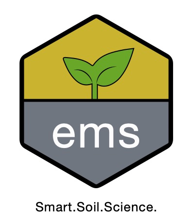 Environmental Material Science Inc.
