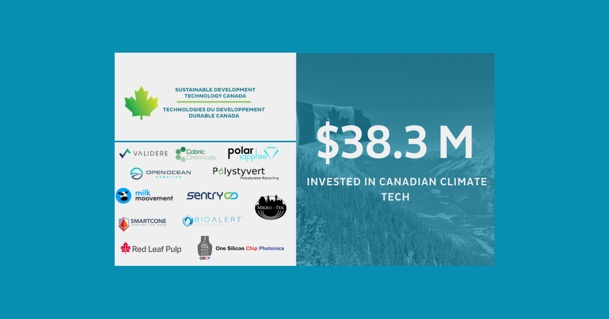 $38.3 Million Invested in Canadian Tech